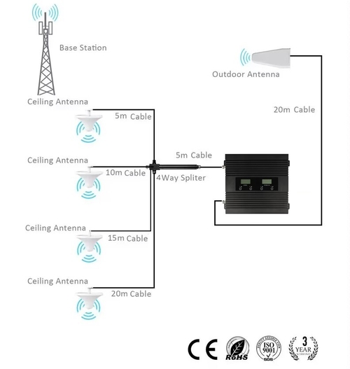 último caso de la compañía sobre ¿Puedo cubrir varias habitaciones y pisos con un repetidor de teléfonos celulares?