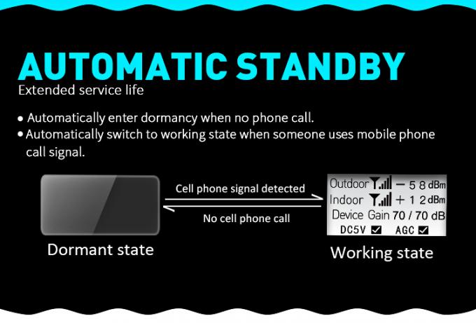 Repetidor del teléfono celular del aumentador de presión B5 de la señal del coche del G/M 3G 4G del amplificador del vehículo MINI 6