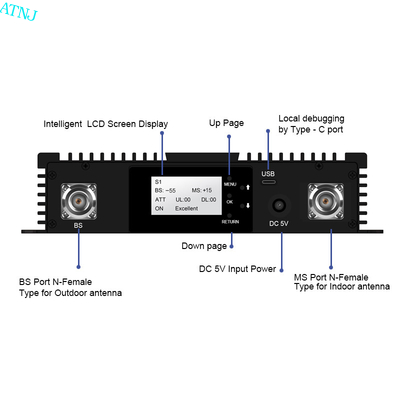 comprar Repetidor digital selectivo de banda múltiple de tres bandas 900 1800 2100MHz Repetidor DAS digital personalizado Amplificador de RF fabricación en línea