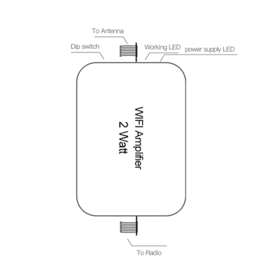Poder más elevado del amplificador del repetidor del vatio 33dBm 5.8GHz WIFI de la ingeniería 2 de ATNJ