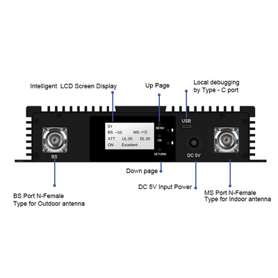 La tri banda 900 de la Sub-banda multi 1800 repetidor selectivo de la banda de 2100MHz Digitaces modificó el amplificador del RF para requisitos particulares del repetidor de Digitaces