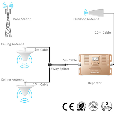 Bolso blanco de la antena del techo de los accesorios del aumentador de presión de la señal de la aleación del cinc